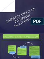 Fases Del Ciclo Invierte Peru 2018