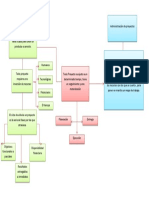 Administración de Proyectos