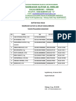 Daftar Wali Kelas Ma Al-Ishlah Sagalaherang