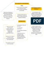 Mapa Conceptual Sobre El Iva