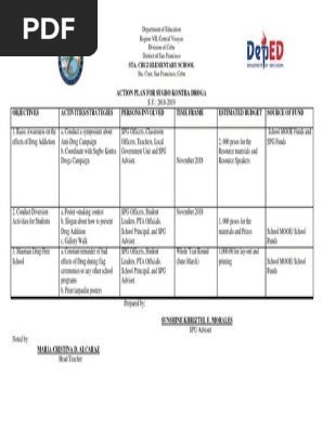 ACTION PLAN FOR BARKADA KONTRA DROGA.docx