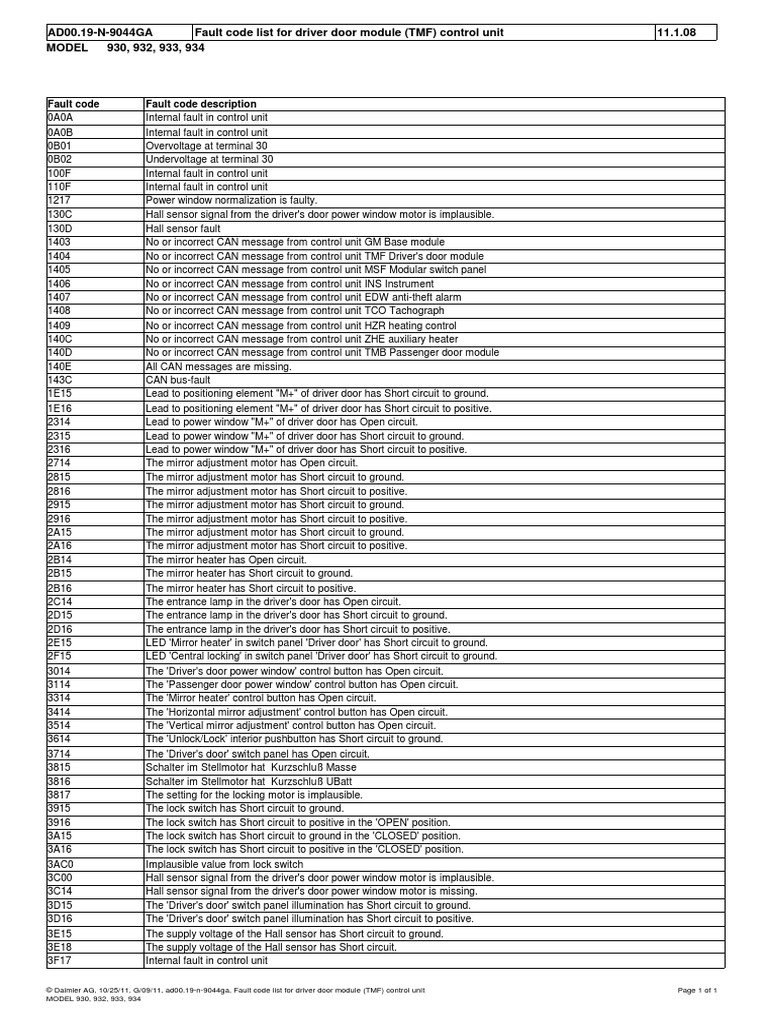 Fault Code List For Driver Door Module (TMF) Control Unit PDF