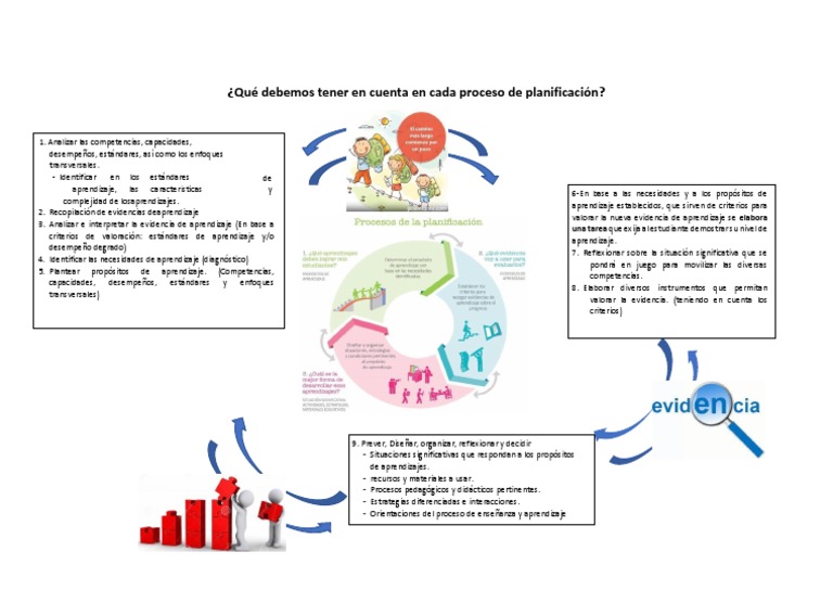 Claves para una Planificación Educativa Efectiva | PDF | Planificación ...
