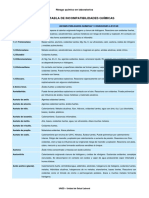 Tabla de incompativilidades quimicas.PDF