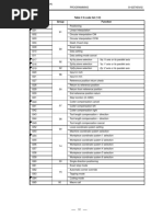 Table 3 G Code List (1/2) G Code Group Function