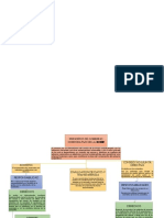 Mapa de Gobieno Corporativo.