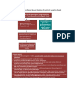 Algoritma Skrining Dan Penanganan Hepatitis B Pada Bumil