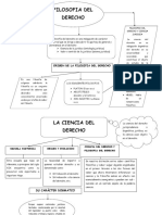 Cuadro Sinoptico de Filosofia Derecho