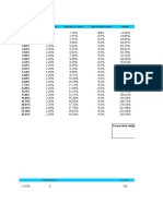 How To Pricing Loans