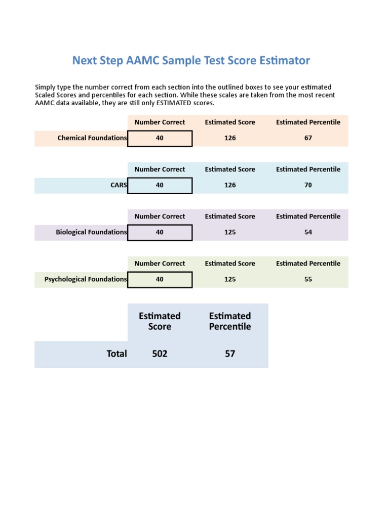 Aamc Sample Test Score Conversion Pdf Tests Evaluation Methods