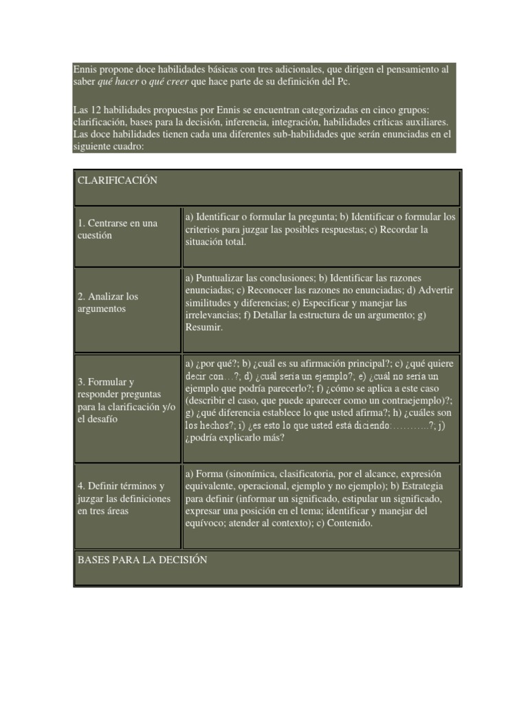 habilidades del pensamiento critico según Ennis