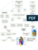 Mapa Conceptual 1