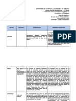 Cuadro Comparativo