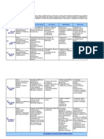 CALENDARIZACIÓN 1°, BLOQUE 2