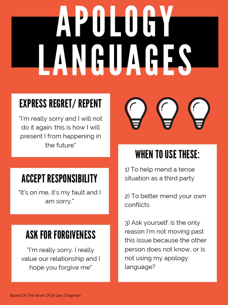 Apology Languages PDF