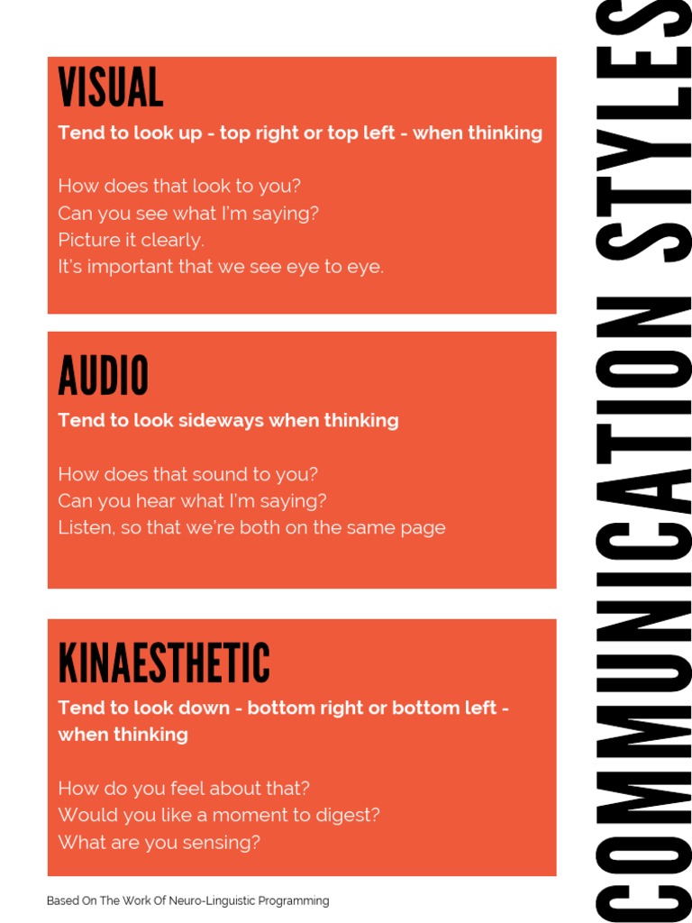 VAK Communication Styles | PDF