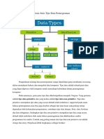 Jenis Tipe Data Pemrograman