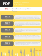 Fases da Implantação das Boas Práticas