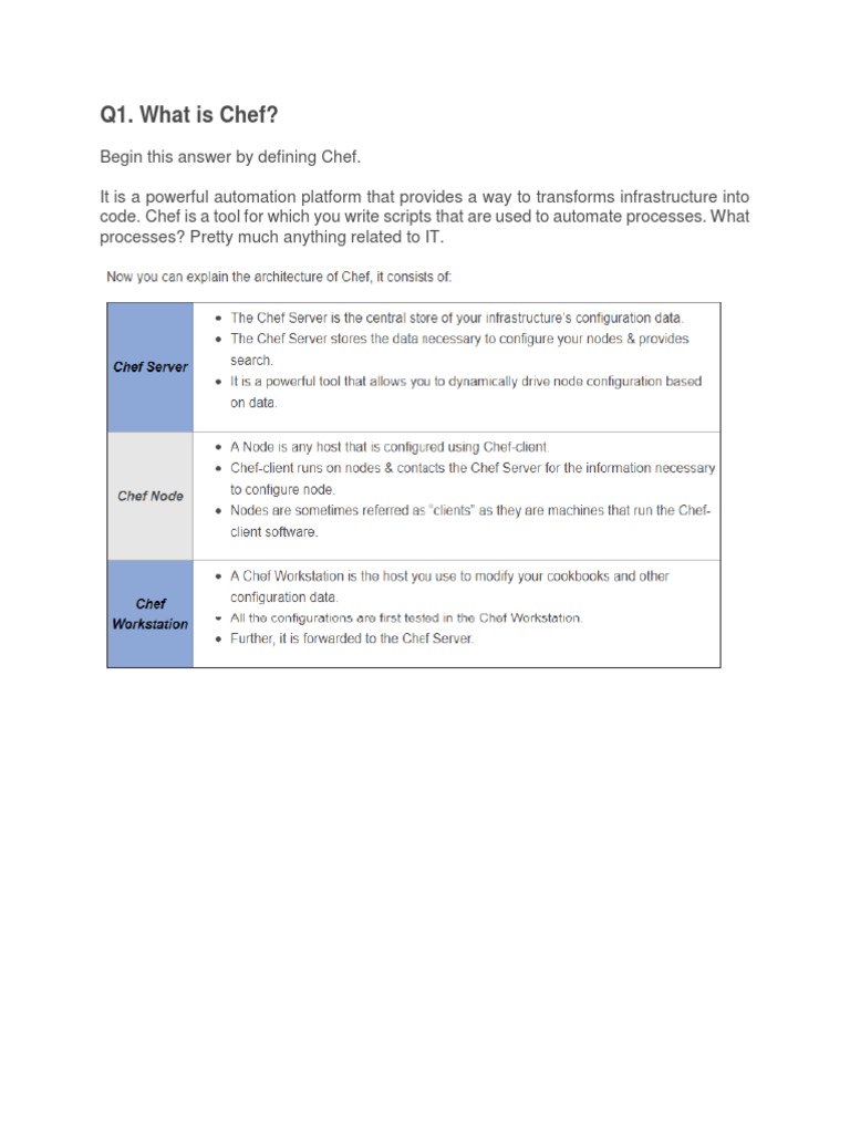 Chef Interview Questions | PDF | Secure Shell | Server (Computing)