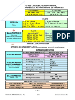 Memo Licences Qualifs Variantes 2015 01 14 FFA PDF