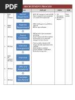 Recruitment Process