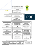 Carta Organisasi Hem 2019