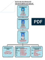 Struktur Organisasi Prog. P2P