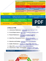 TPM Implementation