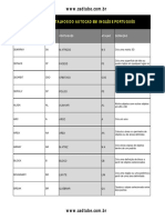 Comandos e Atalhos do AutoCAD em Inglês e Português.pdf