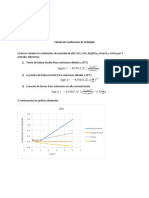 Coeficientes de Actividad