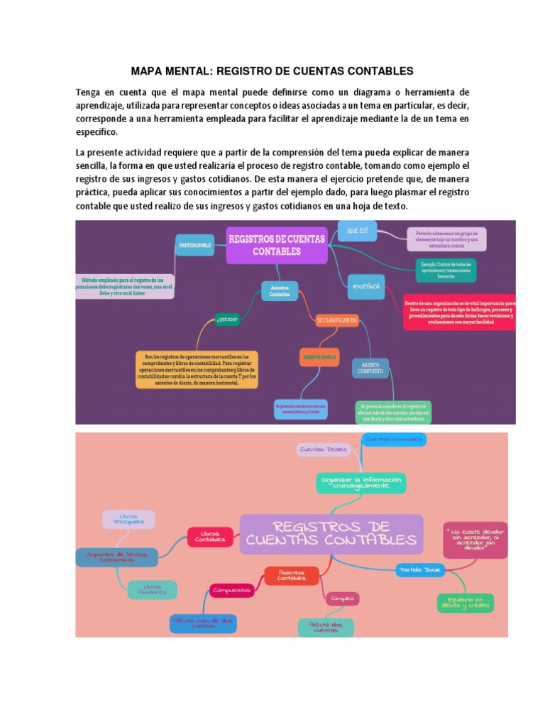 Mapa Mental Registro De Cuentas Contables