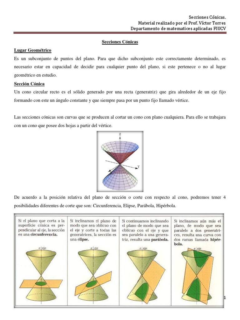 Secciones Cónicas | Circulo | Elipse