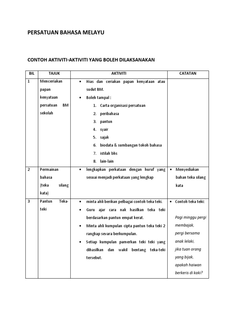 Perancangan Aktiviti Persatuan Bahasa Melayu Pdf