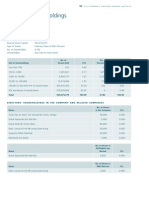 Analysis of Share Holdings