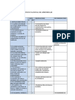 BPM en Servicio Nacional de Aprendizaje