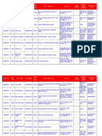 Danh Sach 5.700 Giam Doc Tai TPHCM