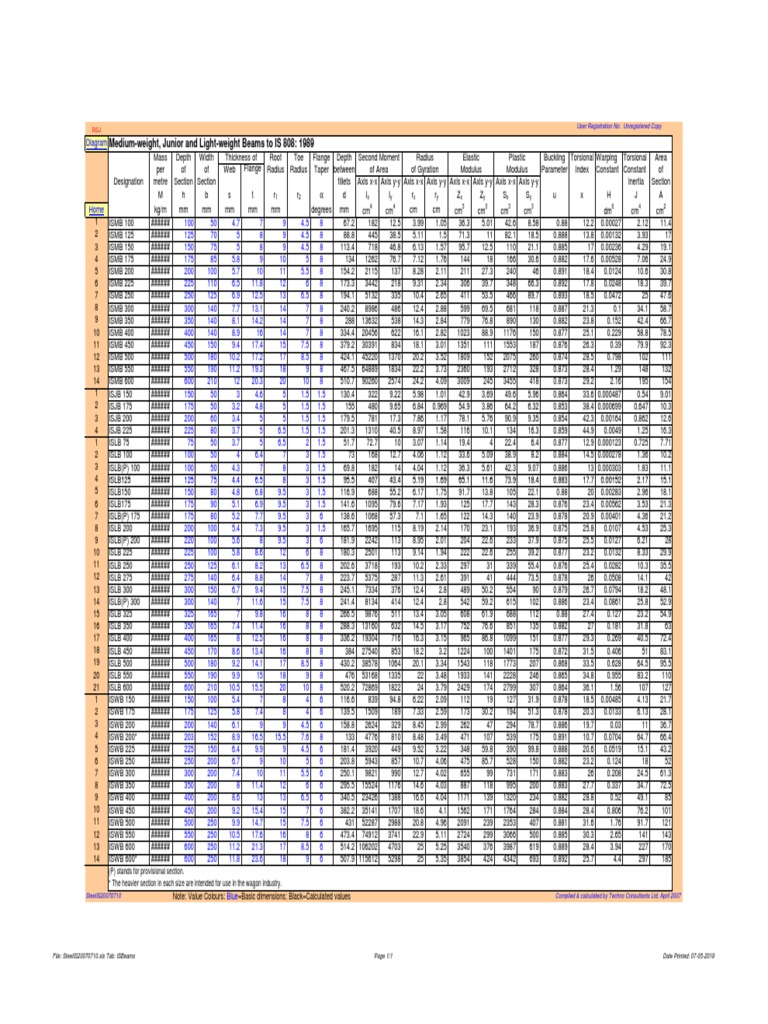 Standard I Beam Sizes in India | PDF | Civil Engineering | Physics