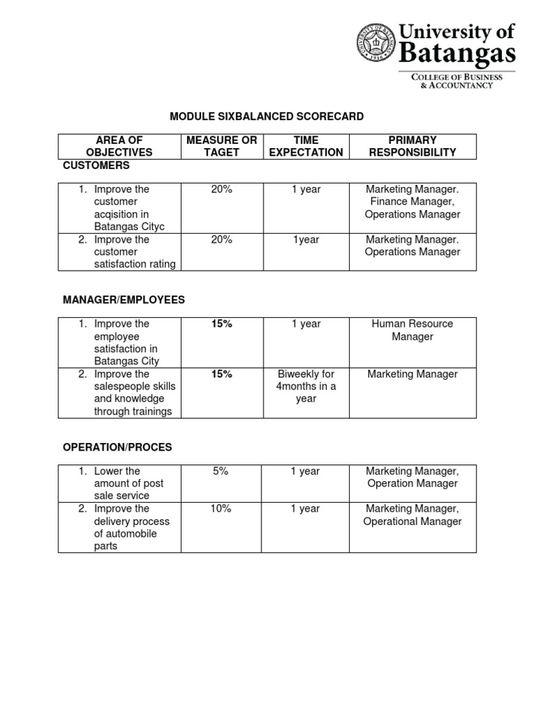 Module Sixbalanced Scorecard | PDF