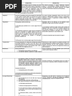 SSS (RA 8282) GSIS (RA 8291) "Employer"