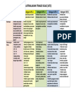 Australasian Triage Scale