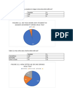 Figure 3.1: Do You Know Any Student in Saigon University Drink Milk Tea?