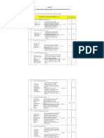 Tabel Profil SPM