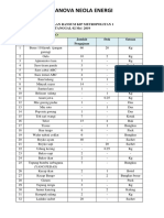 Permintaan Ransum 02 Mei 2019