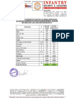 Gamesa Min. Wages SGB Sangli Rate