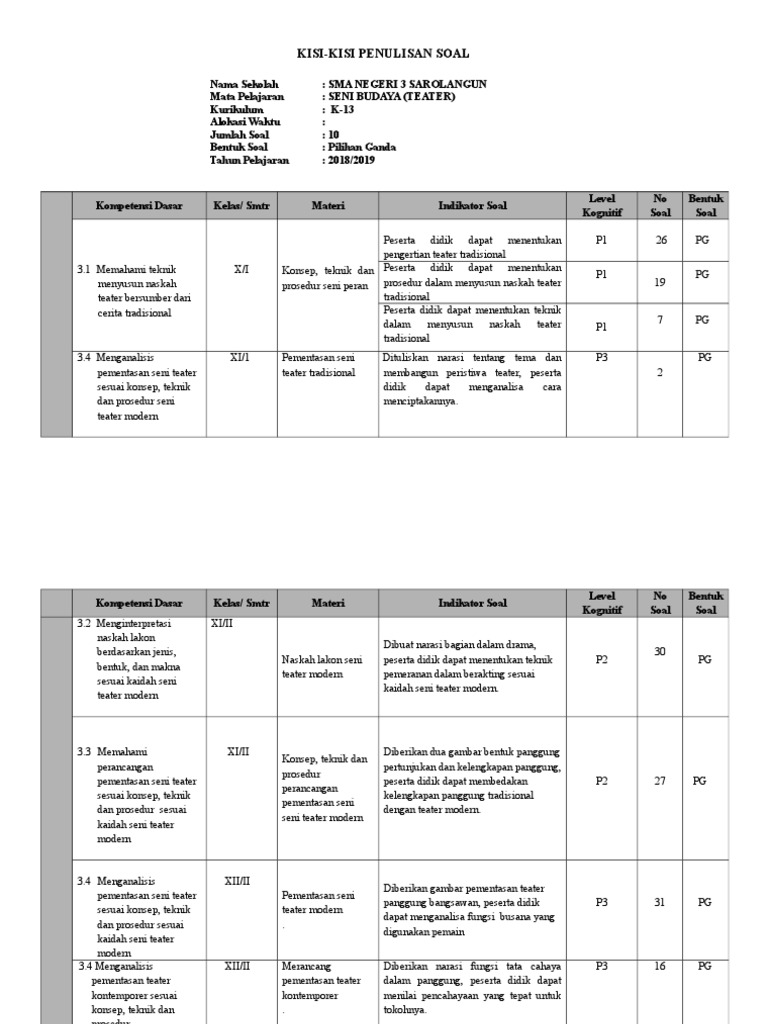 Kisi Kisi Soal Teater