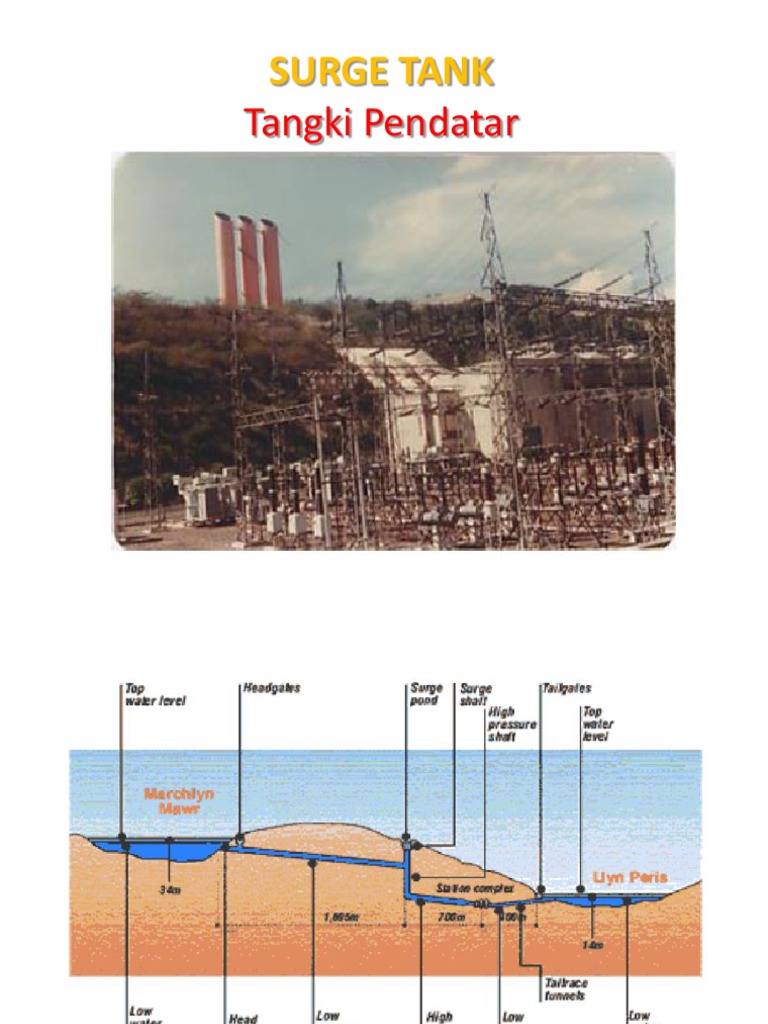 Tangki Pendatar: Surge Tank | PDF