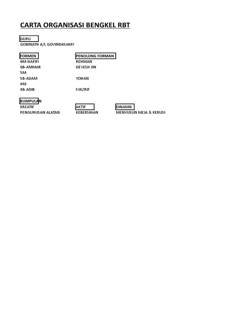 Carta Organisasi RBT | PDF