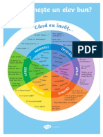 Taxonomia Lui Bloom Cu Întrebari - Plansa PDF