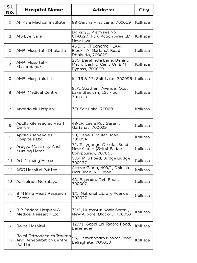 ICICI Lombard Cashless Hospital List Kolkata PDF Kolkata Health Care