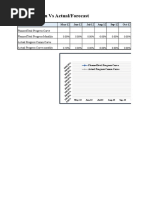 Template For Actual Vs Planned Graph